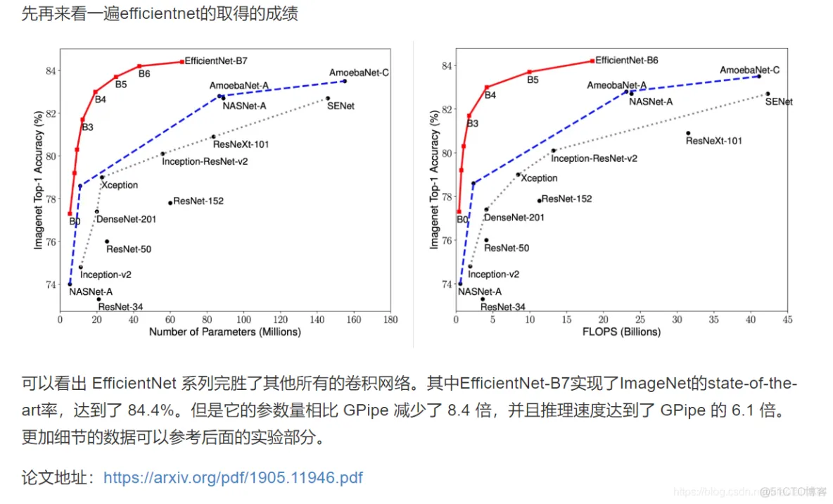 深入浅出TensorFlow_数据_180